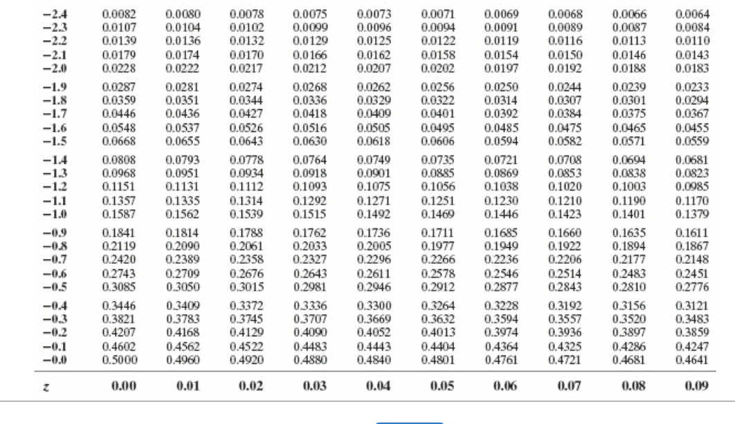 What size sample should be obtained if he wishes the estimate to