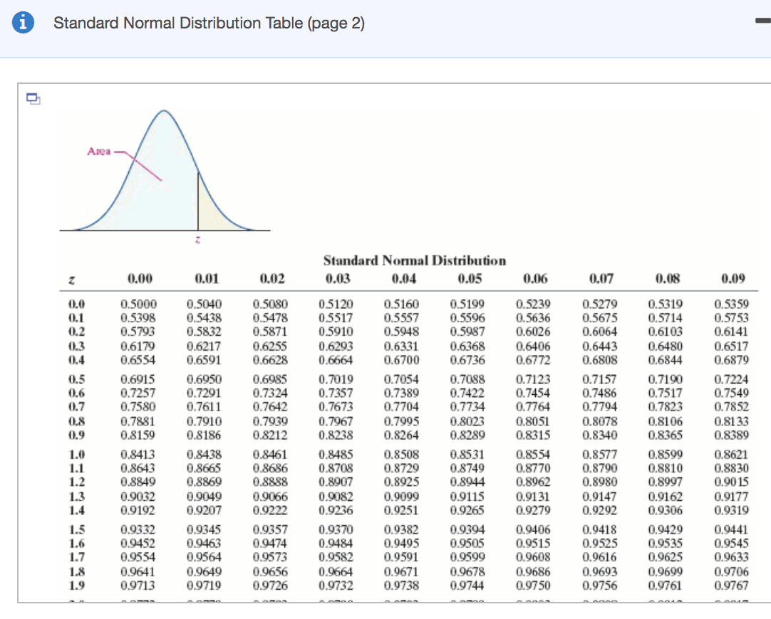 be within 4 percentage points with 95% confidence if (a) he uses
