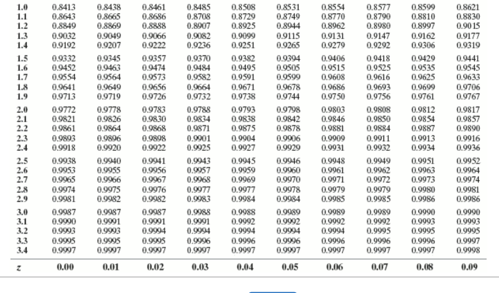 a previous estimate of 25%? (b) he does not use any prior