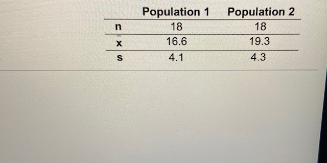 1.Construct a confidence interval for p1p2 at the given level of confidence.x1=34,