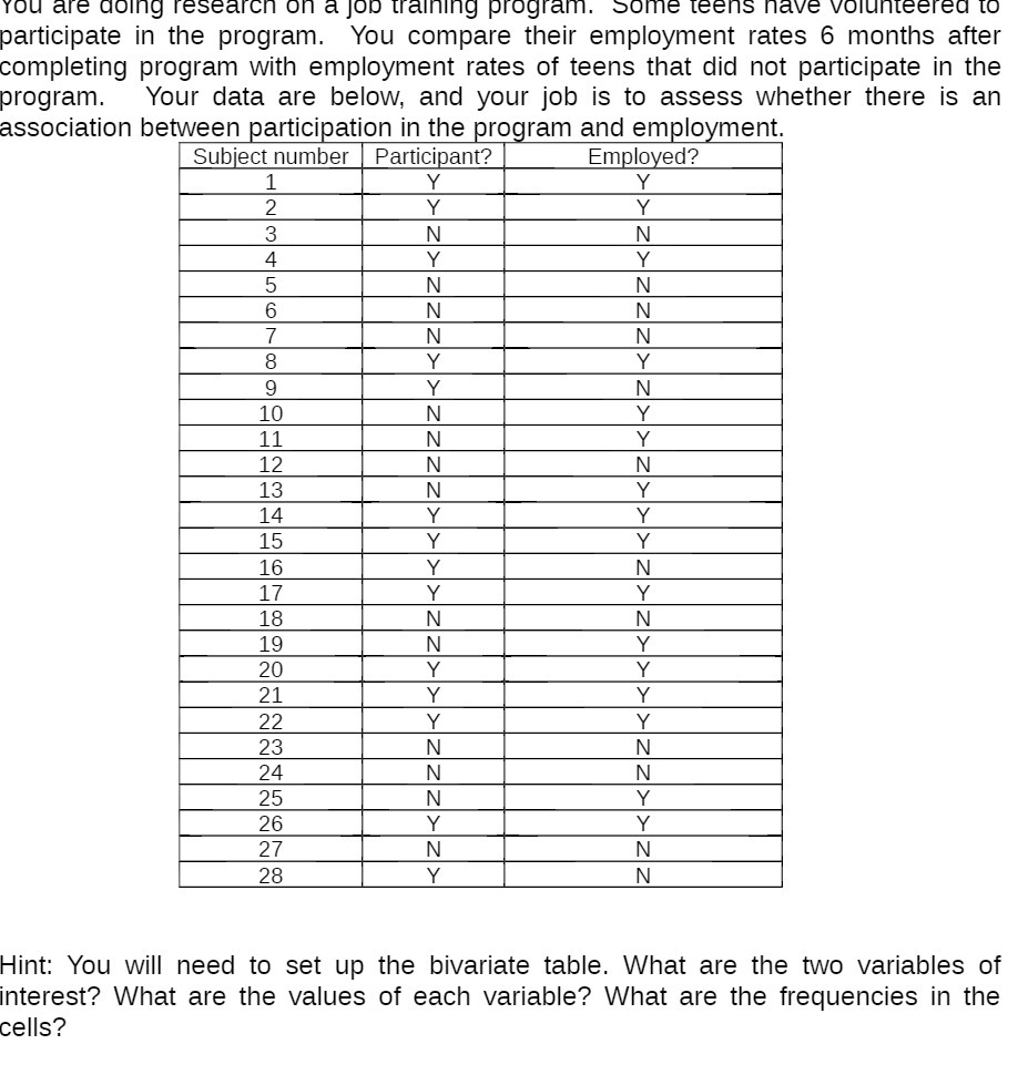 You are doing research on a job training program. Some teens