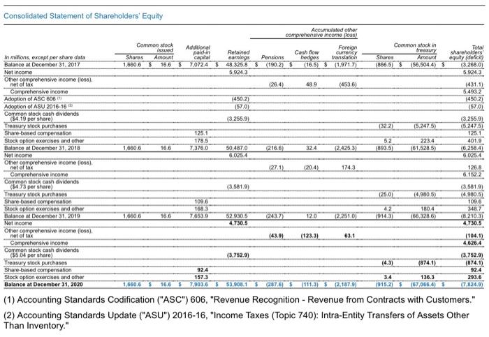 equity investments in a selected number of industries and I have organized