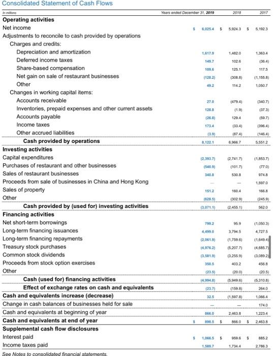 8: Restaurant For the industry your team is assigned, select both a