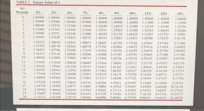 is considering three new projects, each requiring an equipment investment of $25,520.