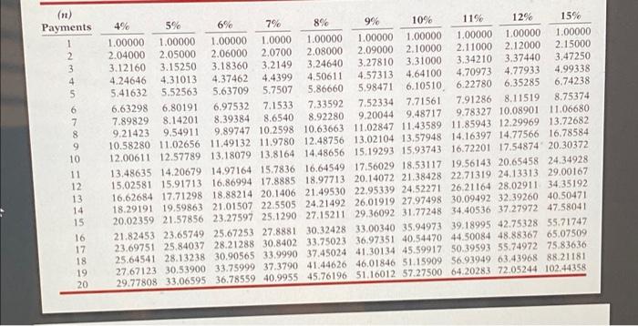 Each project will last for 3 years and produce the following net
