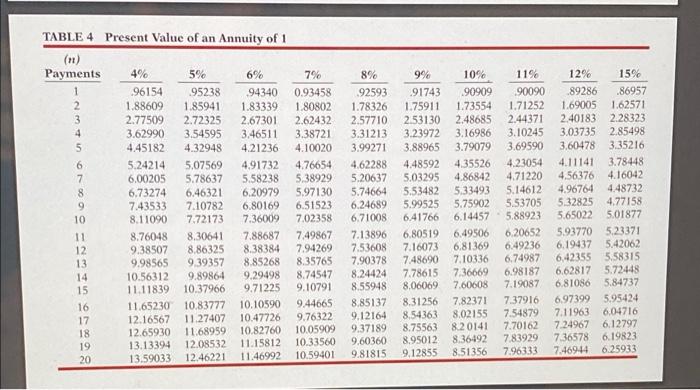 10,440 11,600 13.920 3 13.920 11,600 12,760 Total $32,480 $34,800 $41,760 The
