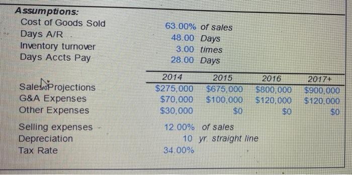 excel to create the Pro-Formas. Problems 1. Southwest Trading Company, Taos, New