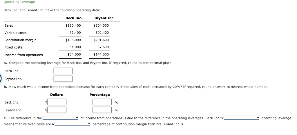 Canace Company, with a break-even point at $372,100 of sales, has actual