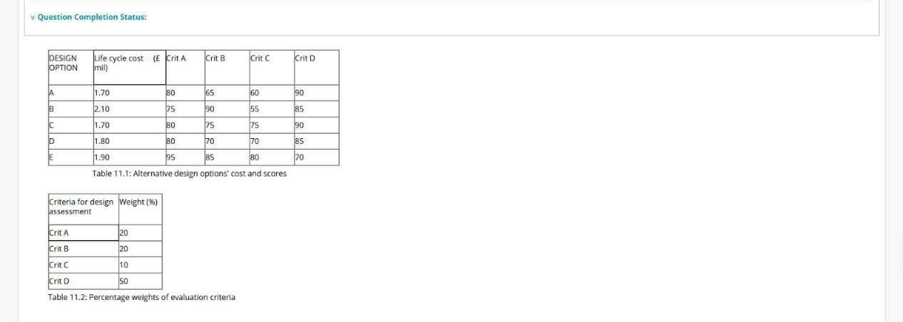  Question Completion Status: DESIGN OPTION Life cycle cost (E Crit A