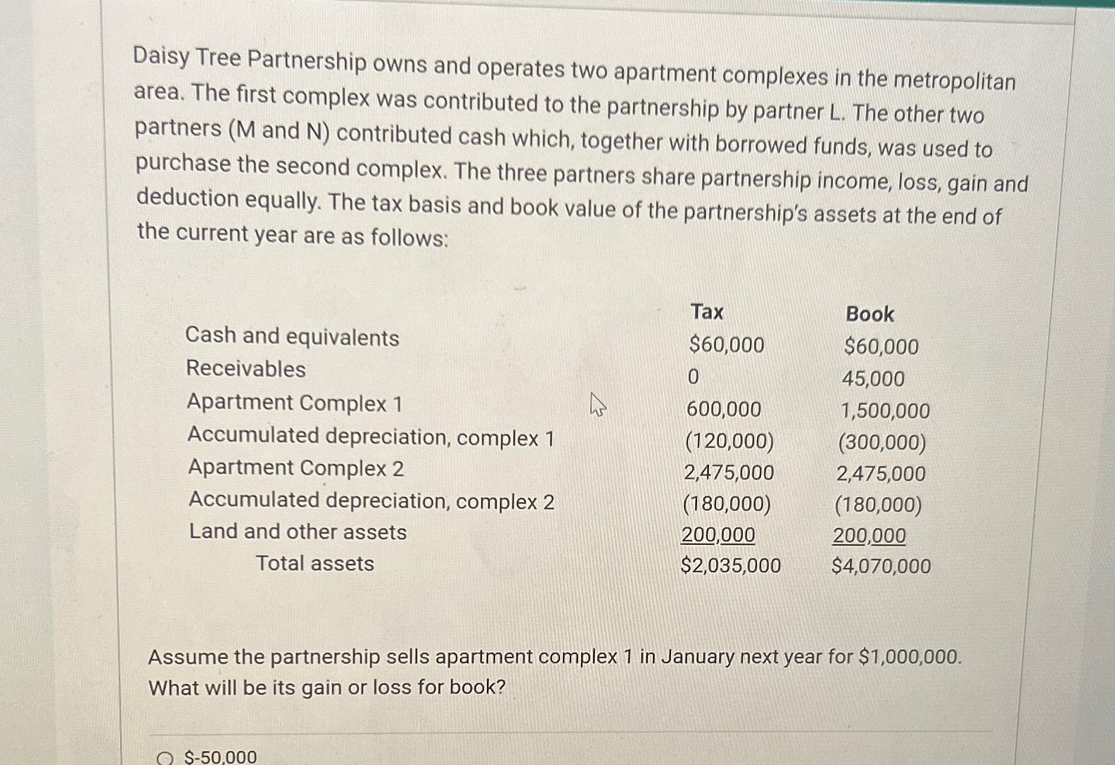  Daisy Tree Partnership owns and operates two apartment complexes in the