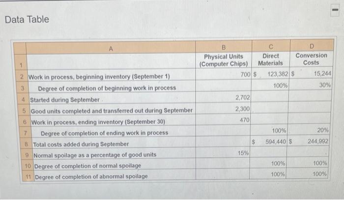  Data Table B Physical Units Direct (Computer Chips) Materials 700 $