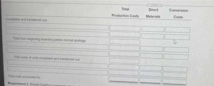 30) 7 Degree of completion of ending work in process 8 Total