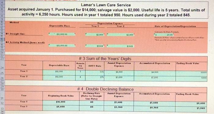 which depreciation method would you recommend to Lamar Bermuda for calculating his