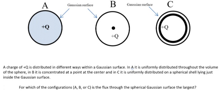 Solve them correctly A Gaussian surface B Gaussian surface C +Q +Q