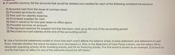  a. In parallel columns, list the accounts that would be debited