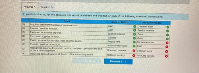 and credited for each of the following unrelated transactions: (1) Acquired cash