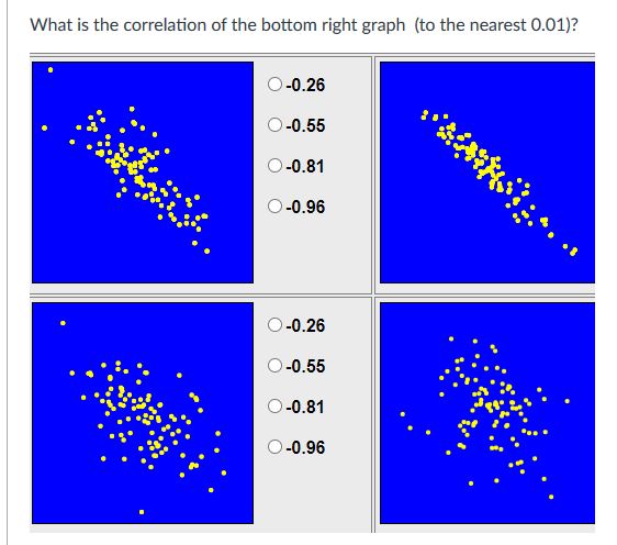 graph correlations and r squared values What is the correlation of the