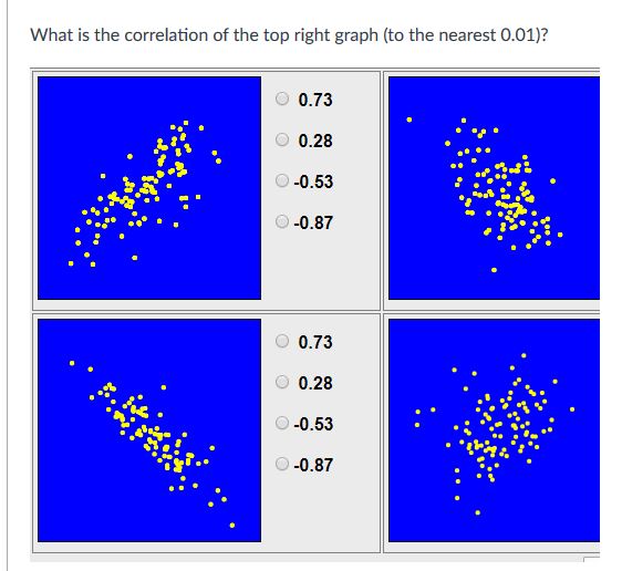 bottom right graph (to the nearest 0.01)? O-0.26 O-0.55 O-0.81 O-0.96 O-0.26