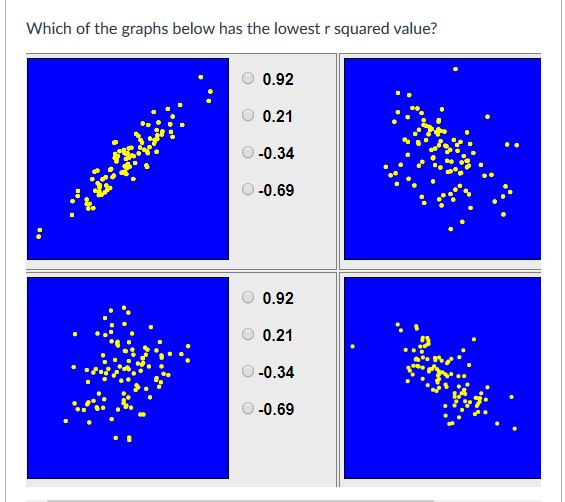 the nearest 0.01)? O 0.73 O 0.28 O-0.53 O-0.87 O 0.73 0.28