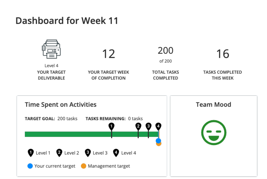 a total cost of $87,340 YOUR SCORE BREAKDOWN Project scope rating You