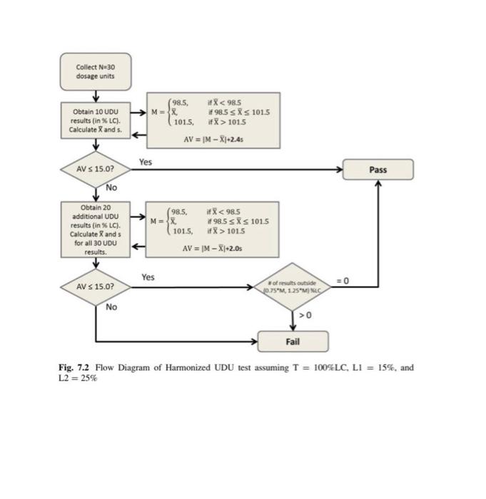 para los valores de Stage 1. Si Stage 2 es requerido, completar