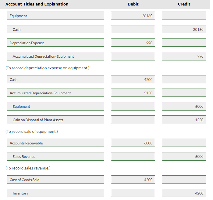 Allowance for Doubtful Accounts $600 60.000 28.800 Accumulated Depreciation- Buildings Accumulated Depreciation-