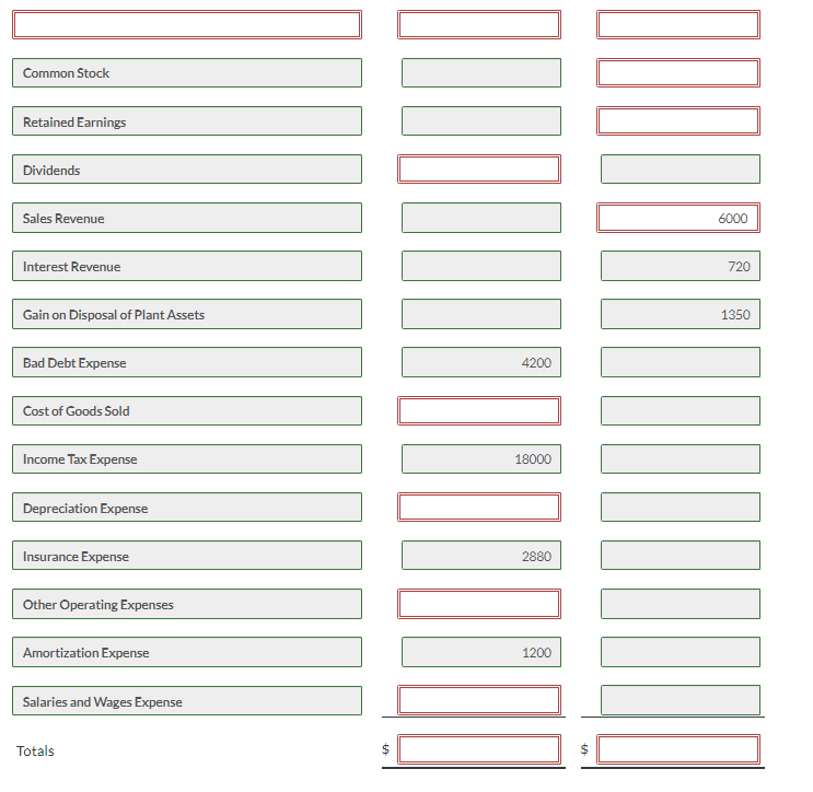 Interest Payable Notes Payable (due in 2028) Common Stock Retained Earnings Dividends