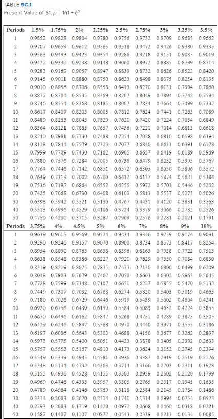 Net Earnings and Cash Flow Effects LO10-3, 10-8 Imai Company issued a