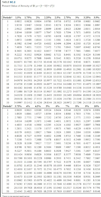 $1.300 million bond that matures in five years. The bond has a
