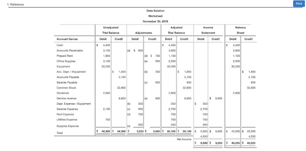 requirements?. Requirement 1. Complete the income statement for the month ended Noverriber