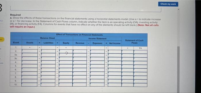 following information applies to the questions displayed below) The following transactions apply