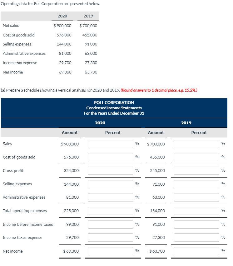  Operating data for Poll Corporation are presented below. 2020 2019 Net