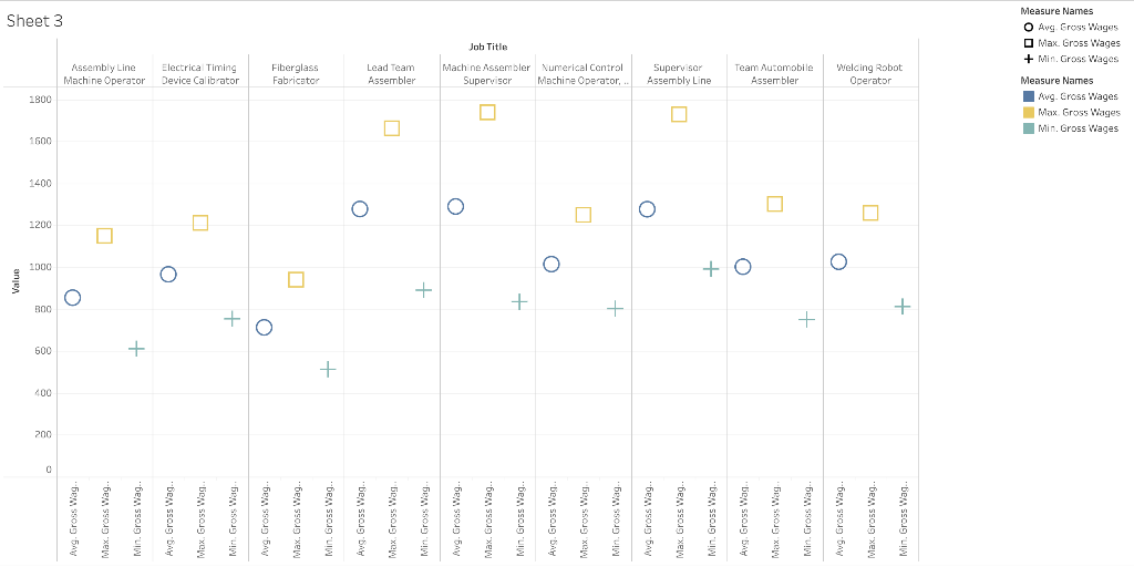 You are auditing payroll items for your manufacturing client. Examining pay checks