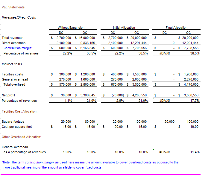 s Facilities allocation (5) Per square foot Gen overhead alloc. Per revenue