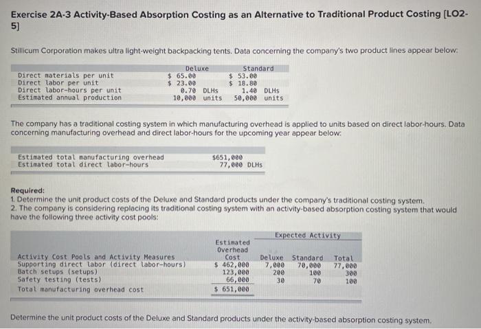  Exercise 2A-3 Activity-Based Absorption Costing as an Alternative to Traditional Product
