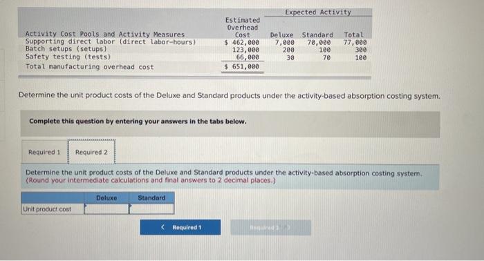 the company's two product lines appear below: Direct materials per unit Direct
