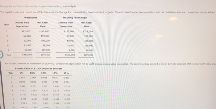  Average Rate of Return Method, Net Present Value Method, and Analysis