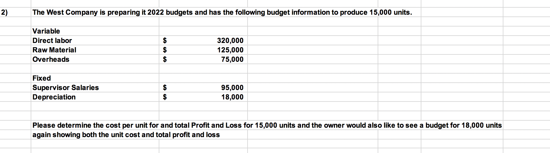 You need to compute the price per unit based on the budget