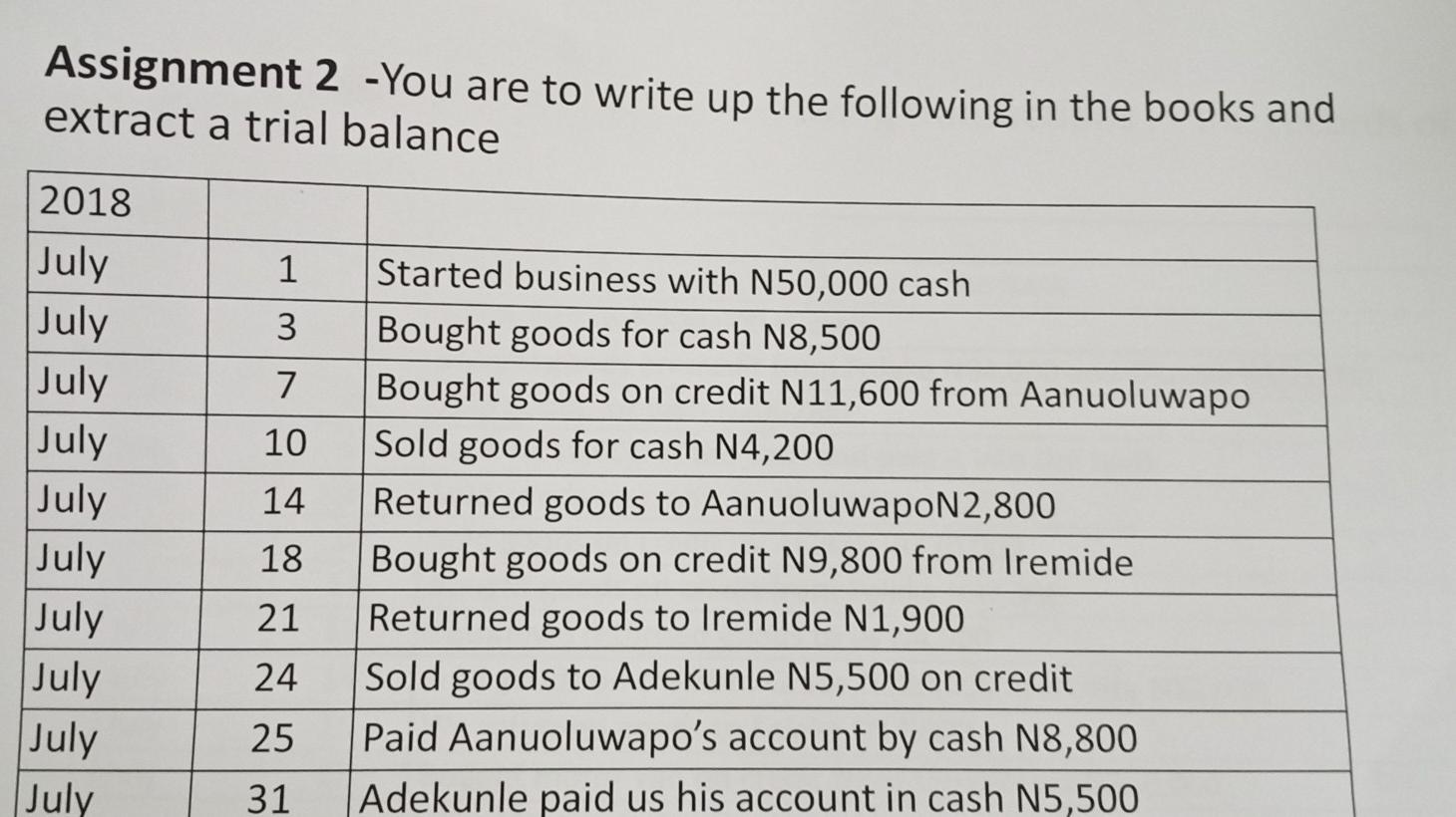 Assignment 2 -You are to write up the following in the