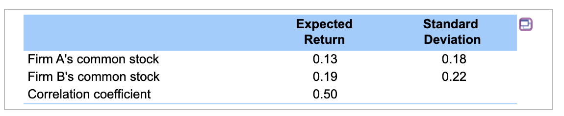  Expected Return 0.13 0.19 0.50 Standard Deviation 0.18 0.22 Firm A's