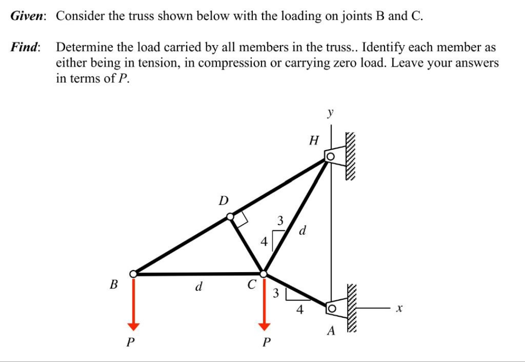  Given: Consider the truss shown below with the loading on joints