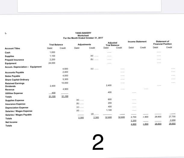 answer all Problem The account balances (in thousands) appearing on the trial