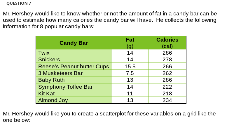  QUESTION 7 Mr. Hershey would like to know whether or not