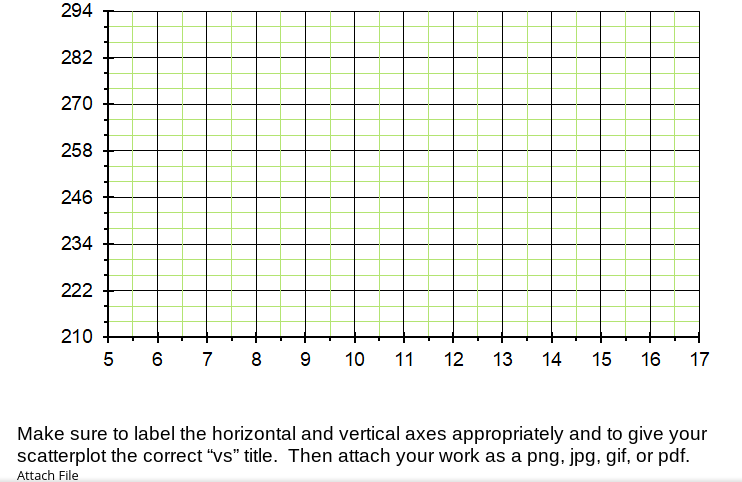 the amount of fat in a candy bar can be used to