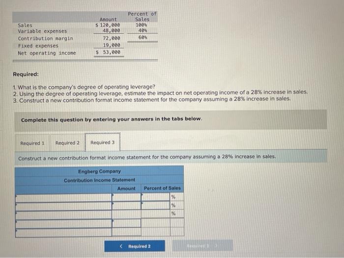 monthly contribution format income statement follows: Percent of Amount Sales Sales $