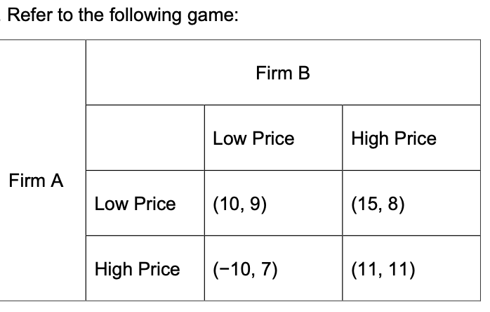 Refer to the following game: Firm A Low Price High Price Firm