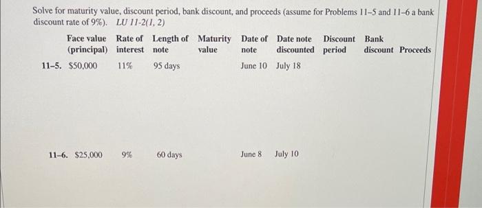 I need help with 11.6 Solve for maturity value, discount period, bank