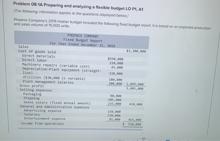  Problem 08-1A Preparing and analyzing a flexible budget LO P1, A1