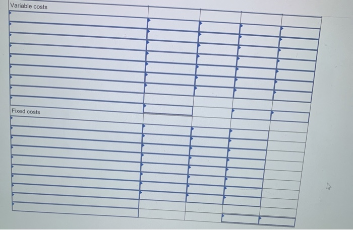 master budget included the following fixed budget report. It is based on