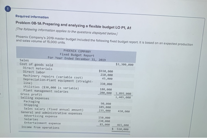 an expected production and sales volume of 15,000 units. $3,300,000 PHOENIX COMPANY